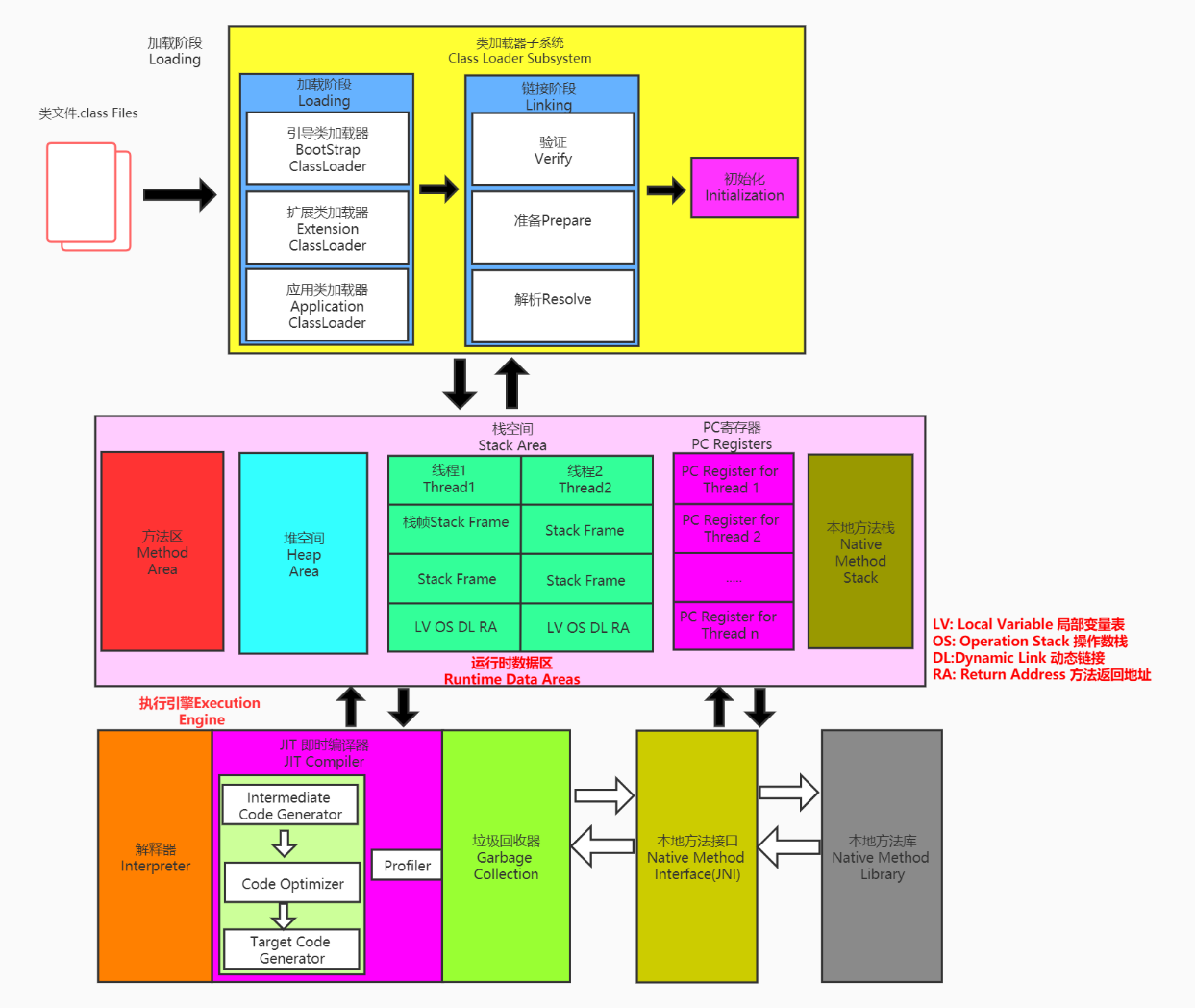 jvm